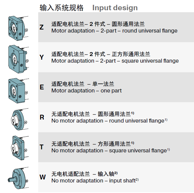 紐卡特減速機(jī)輸入端規(guī)格 紐卡特減速機(jī)輸入端規(guī)格