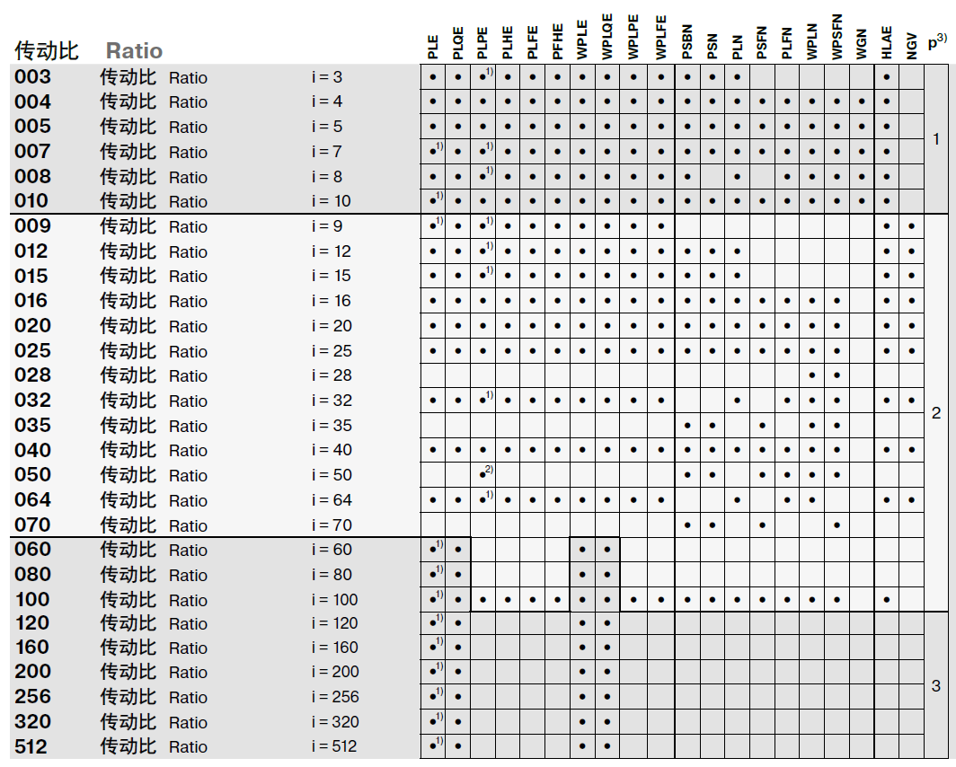 紐卡特減速機(jī)速比.png 紐卡特減速機(jī)速比.png