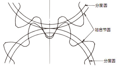 齒輪嚙合.png 齒輪嚙合.png